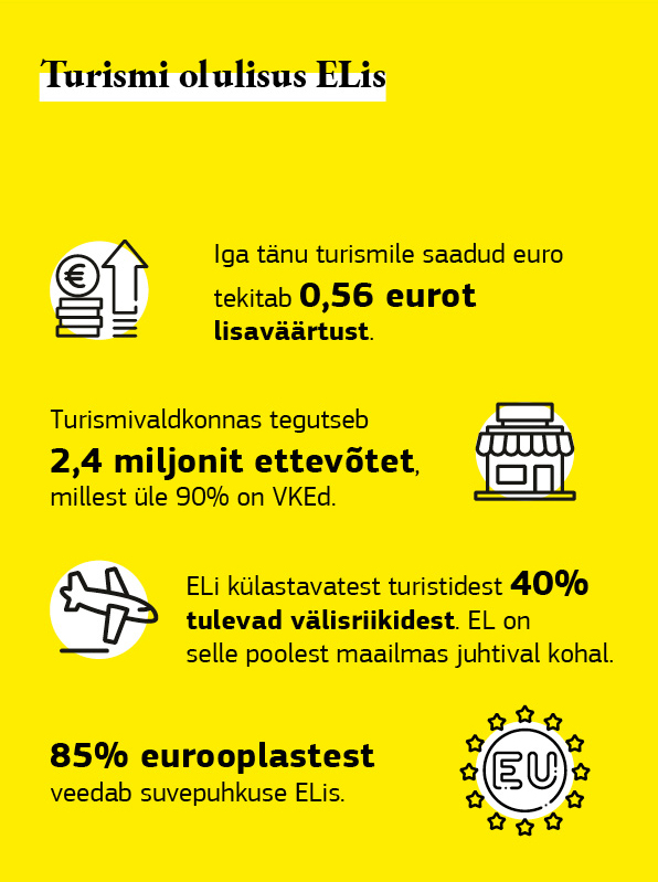 Joonis, mis kirjeldab turismi olulisust Euroopa Liidus.