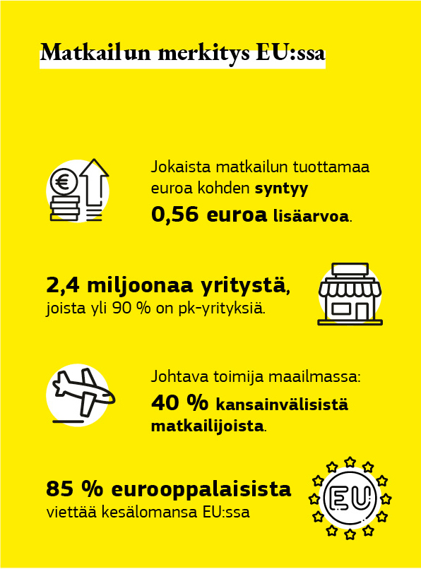 Graafinen esitys matkailun merkityksestä Euroopan unionissa.