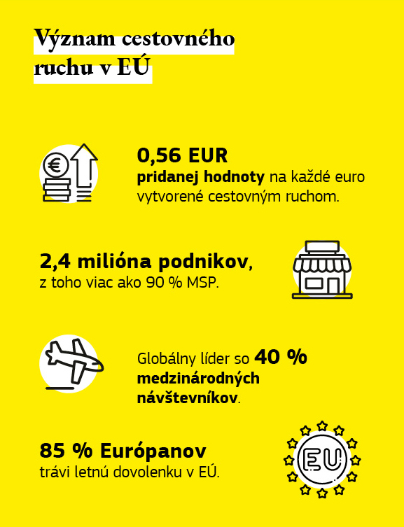 Infografika k významu cestovného ruchu v EÚ.