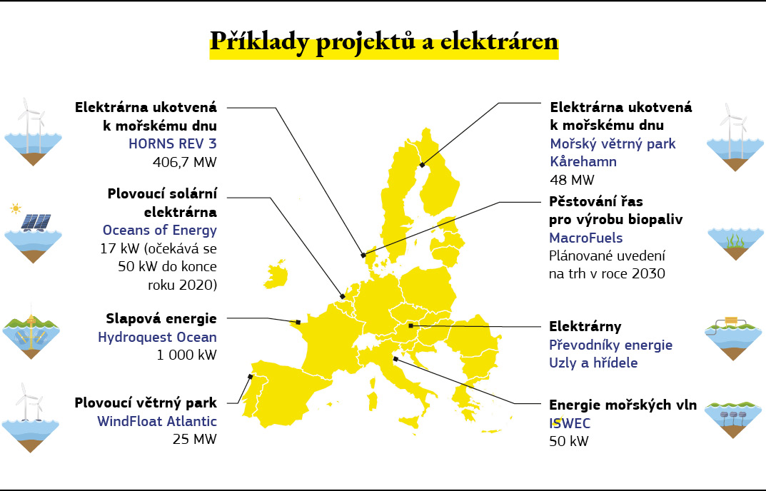 Mapa s příklady projektů v oblasti obnovitelné energie z moří v Evropě.