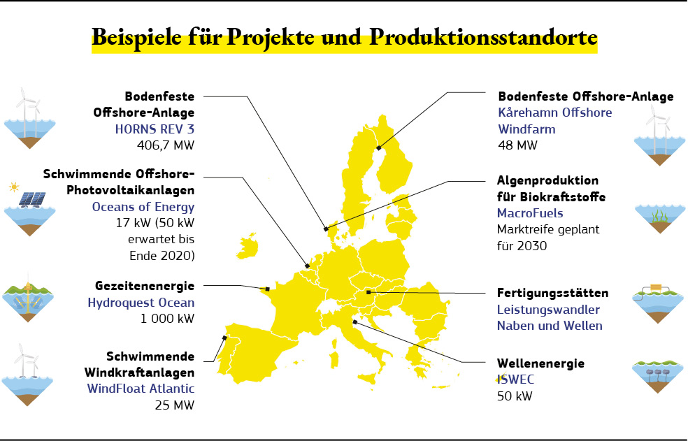 Karte mit Beispielen für Projekte im Bereich erneuerbare Offshore-Energie in Europa.