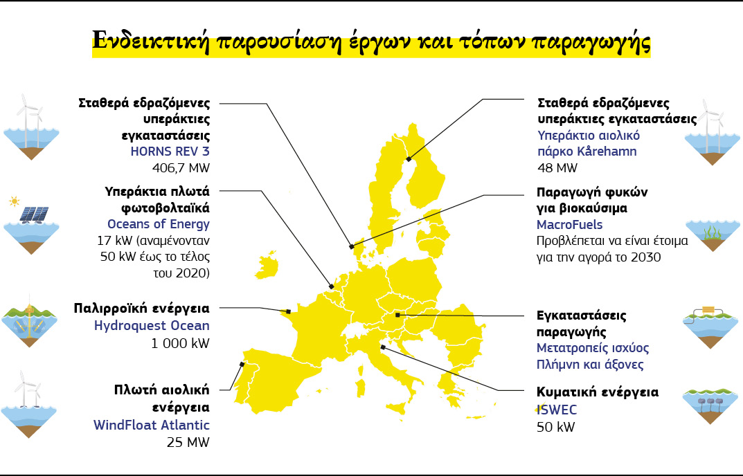 Χάρτης με μια σειρά έργα στον τομέα των υπεράκτιων ανανεώσιμων πηγών ενέργειας στην Ευρώπη.
