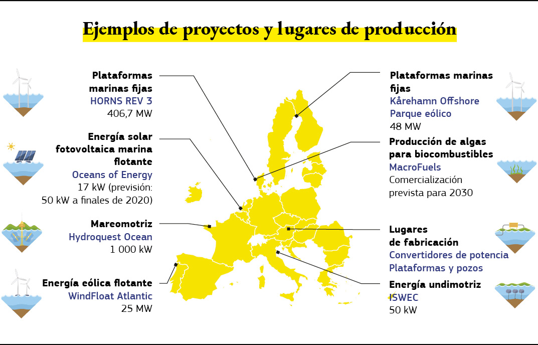 Mapa con ejemplos de proyectos de energías renovables marinas en Europa.