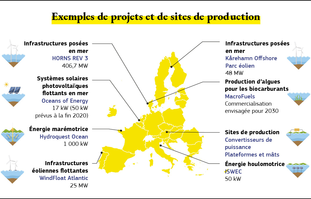 Carte montrant des exemples de projets d’énergies renouvelables en mer en Europe.