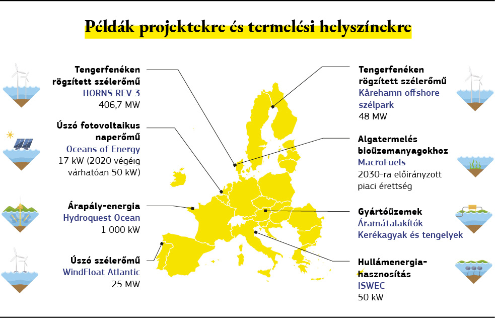 Az óceánenergián alapuló európai projektek példáit szemléltető térkép.