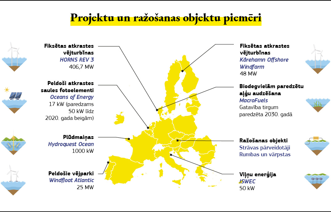 Karte, kurā parādīti projektu piemēri atkrastes atjaunīgās enerģijas jomā Eiropā.