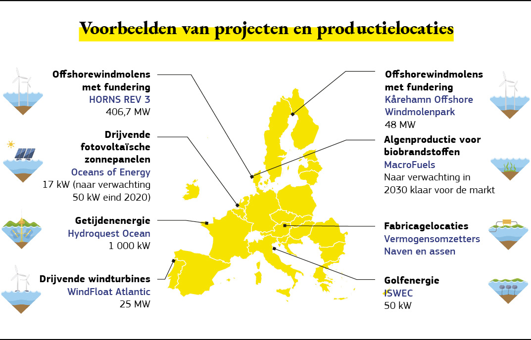 Een kaart met voorbeelden van offshoreprojecten voor hernieuwbare energie in Europa.