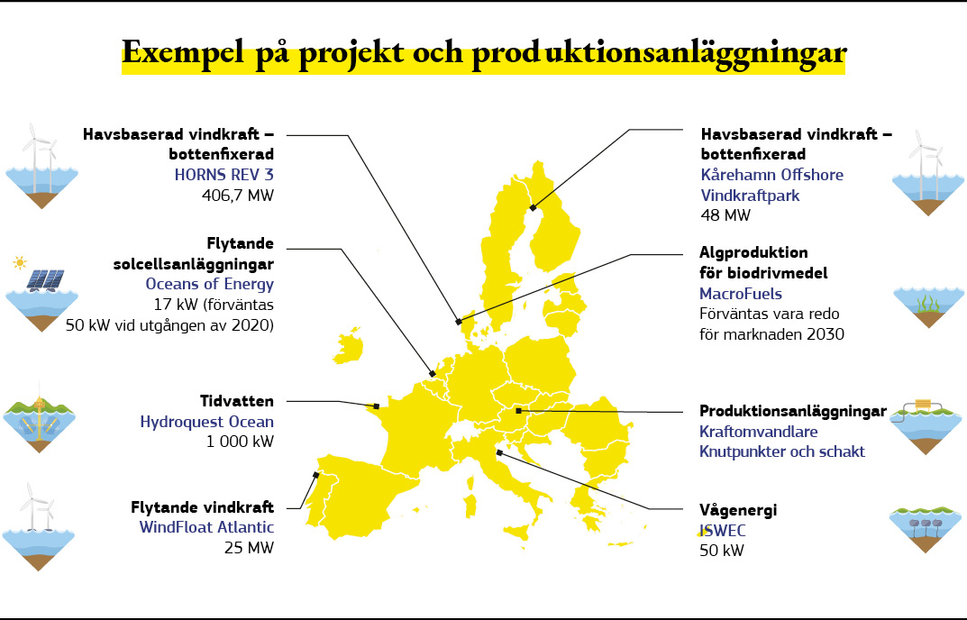 En karta som visar exempel på projekt för förnybar energi till havs i Europa.