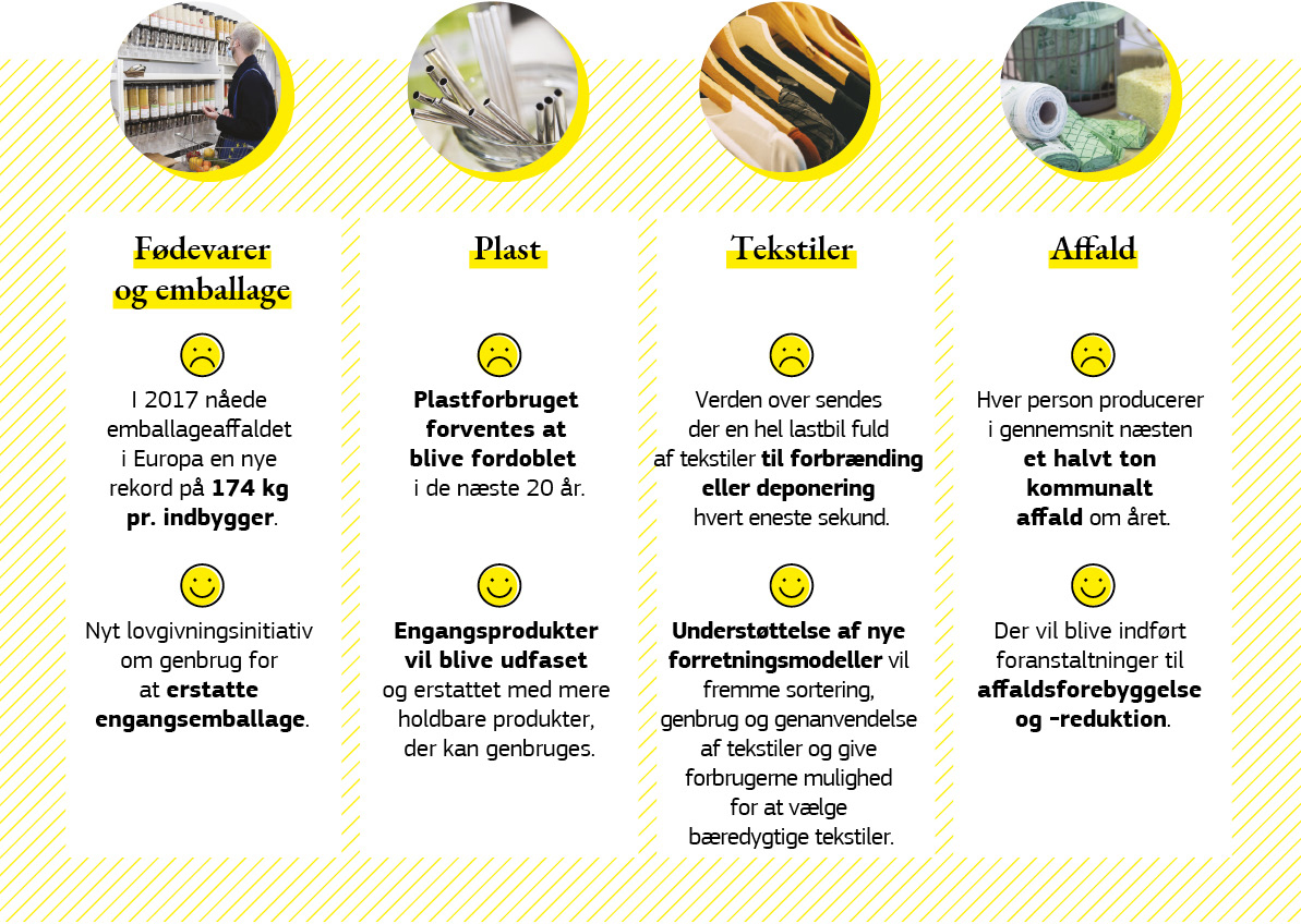Infografik med eksempler på tiltag, som EU træffer for at styrke forbrugernes indflydelse.