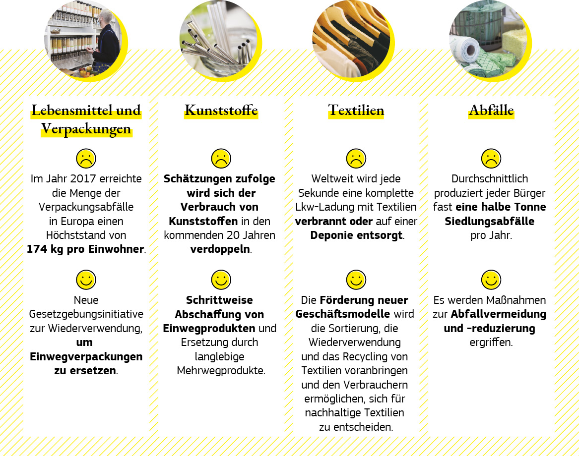 Infografik mit Beispielen für Maßnahmen, die die EU ergreift, um die Verbraucher in ihrer Entscheidungsfähigkeit zu stärken.