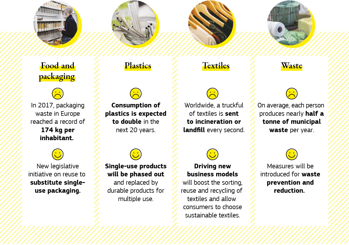 An infographic with examples of actions the EU is taking to empower consumers.