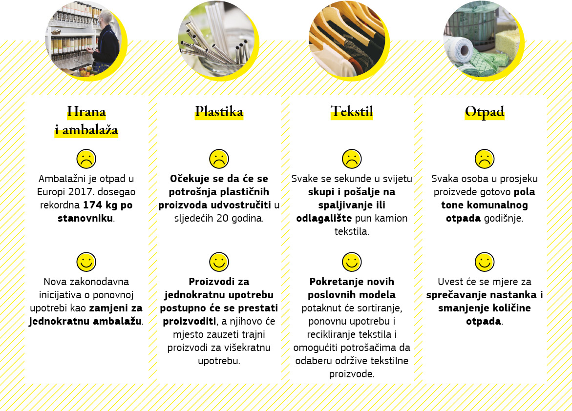Infografika s primjerima mjera koje Unija poduzima kako bi ojačala ulogu potrošača.