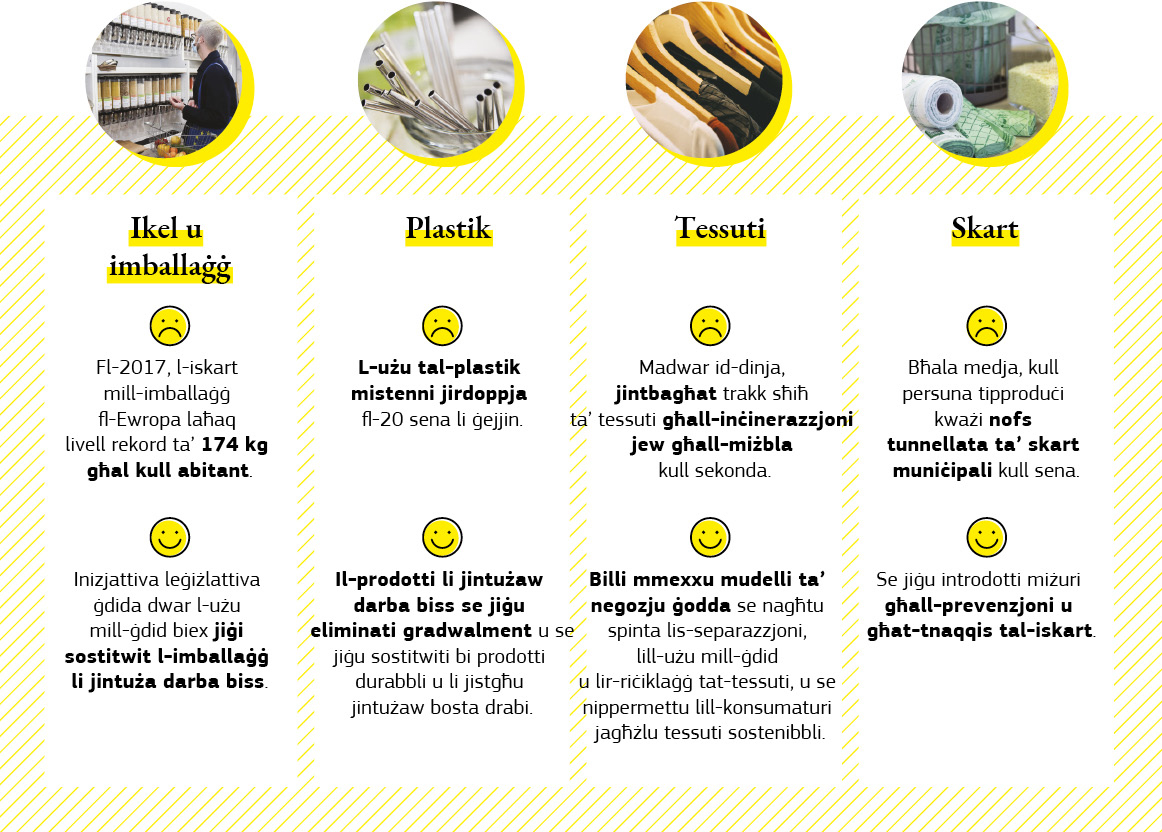 Infografika b’eżempji ta’ azzjonijiet li l-UE qed tieħu biex tagħti s-setgħa lill-konsumaturi.