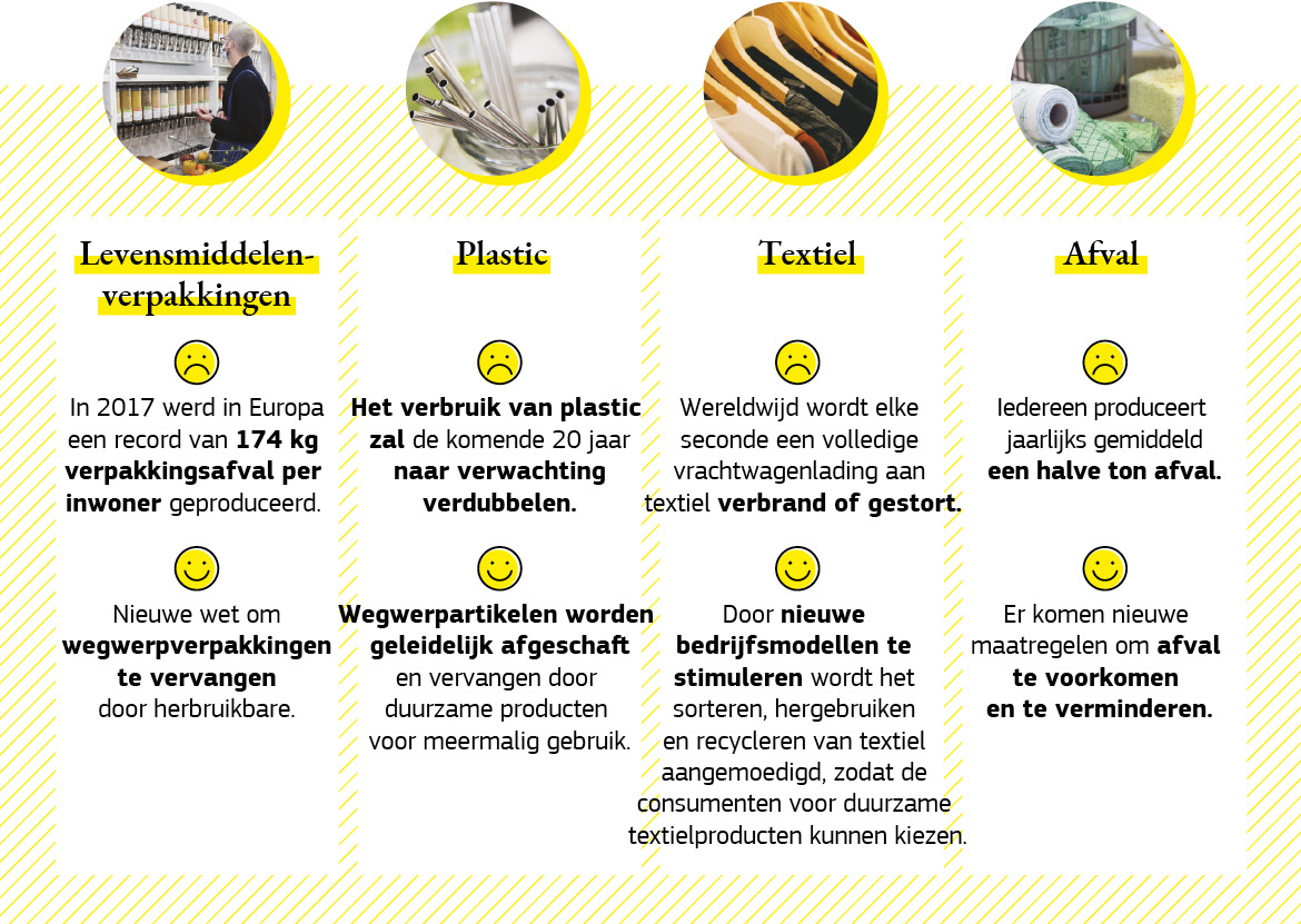 Infografiek met voorbeelden van maatregelen waarmee de EU de consument helpt het verschil te maken.