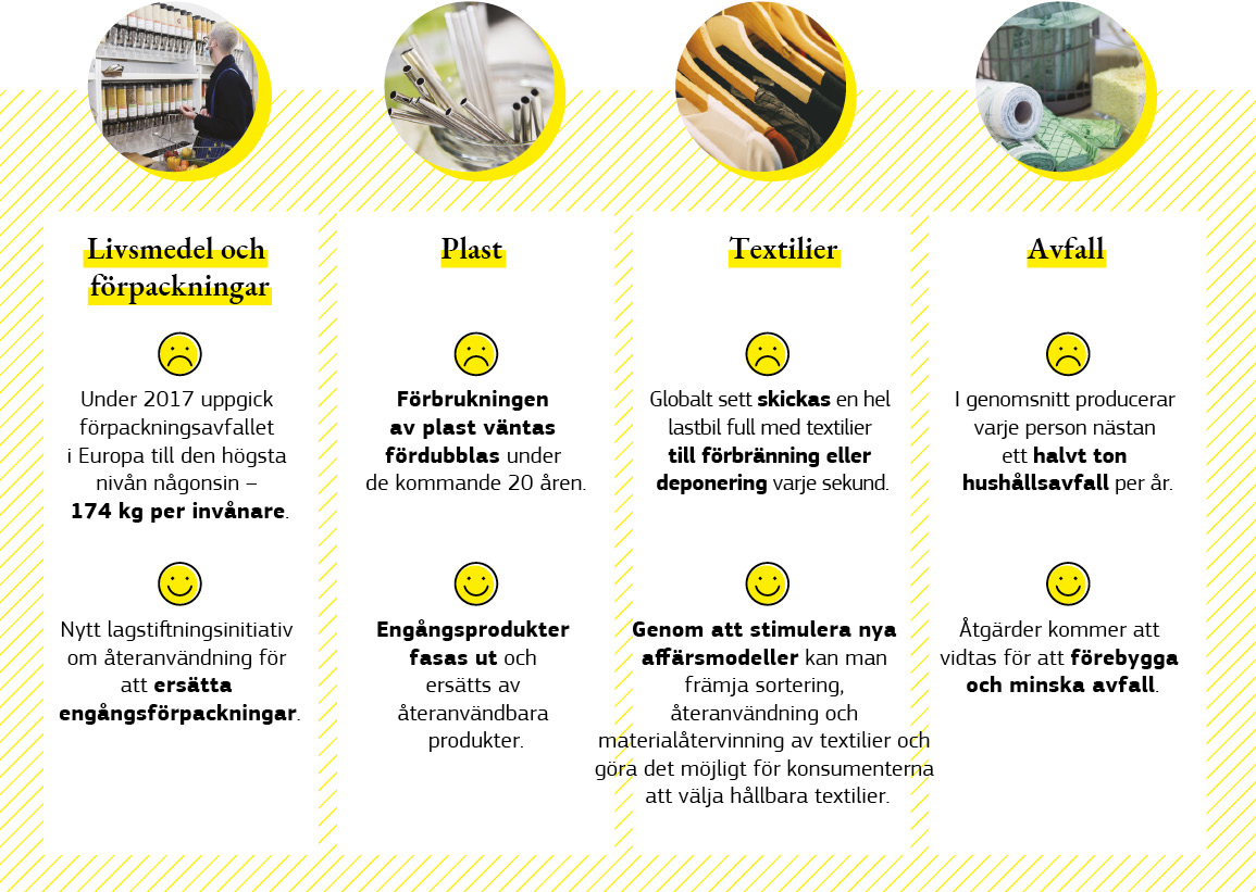 En infografik som visar exempel på avfallsproblemen och EU:s åtgärder för att hjälpa konsumenterna att minska på avfall.