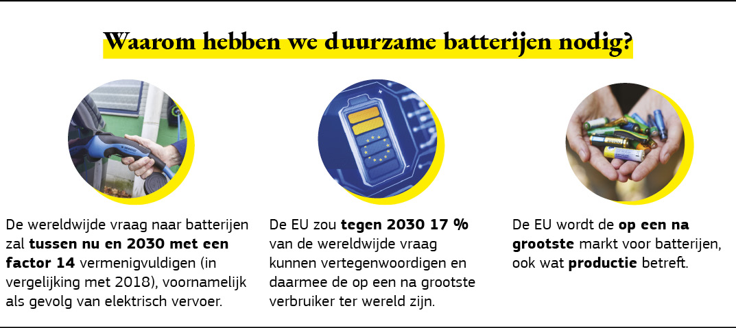 Infografiek van de redenen waarom we duurzame batterijen nodig hebben.