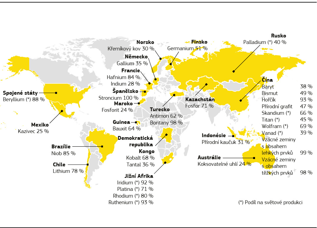 Mapa s vyznačením zemí, které jsou největšími dodavateli kritických surovin do EU.