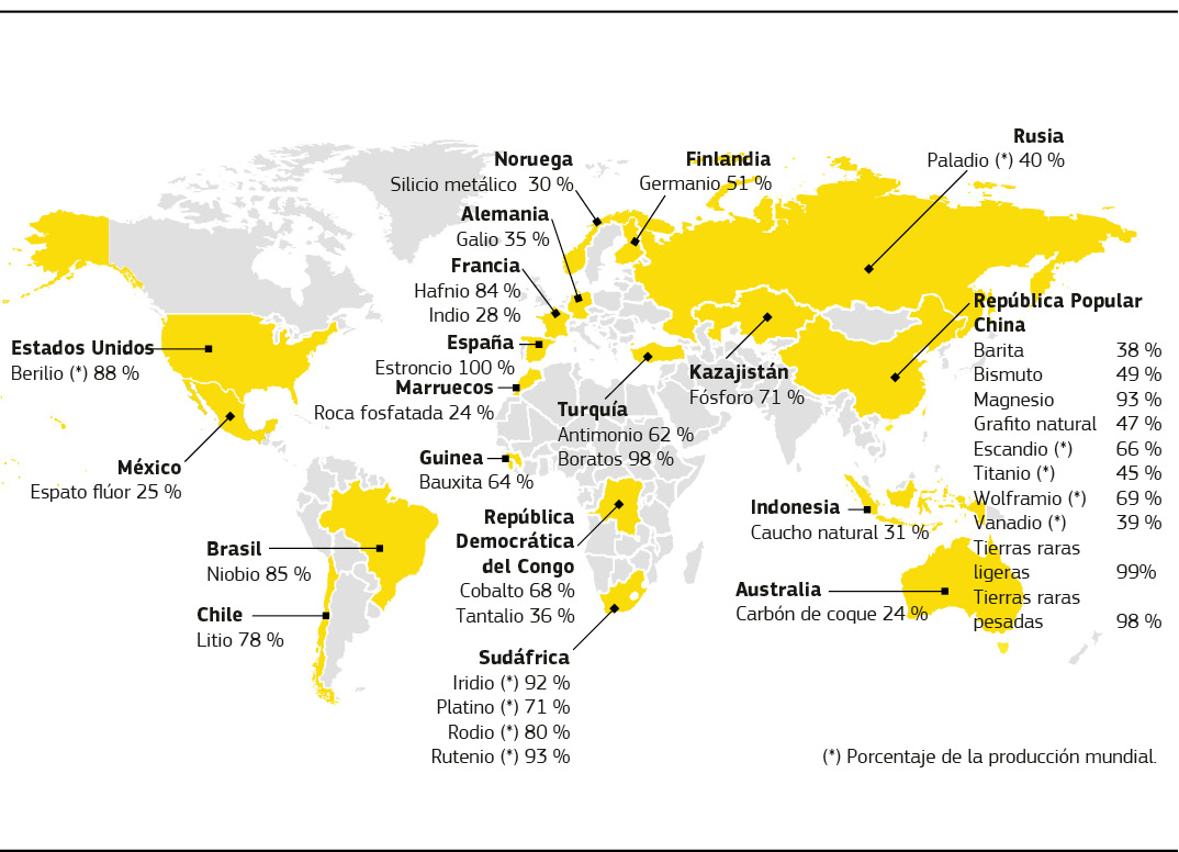 Mapa que muestra los mayores proveedores de materias primas fundamentales de la Unión Europea.