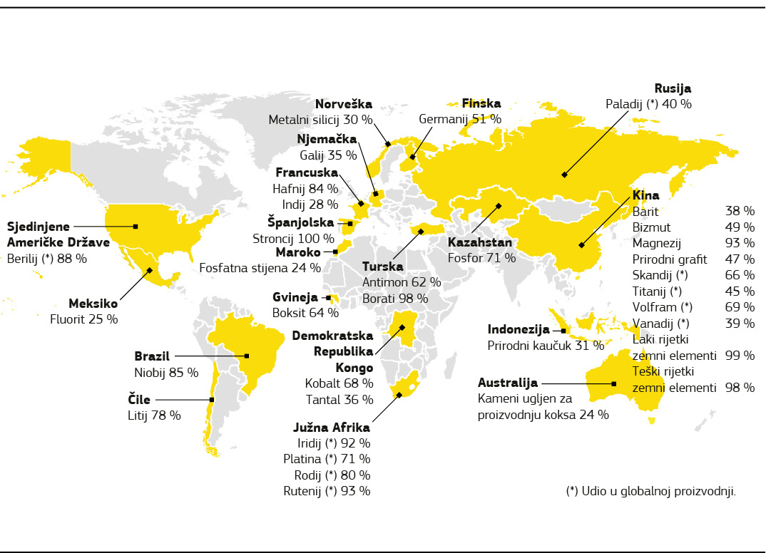 Karta koja prikazuje glavne opskrbljivače Unije kritičnim sirovinama.