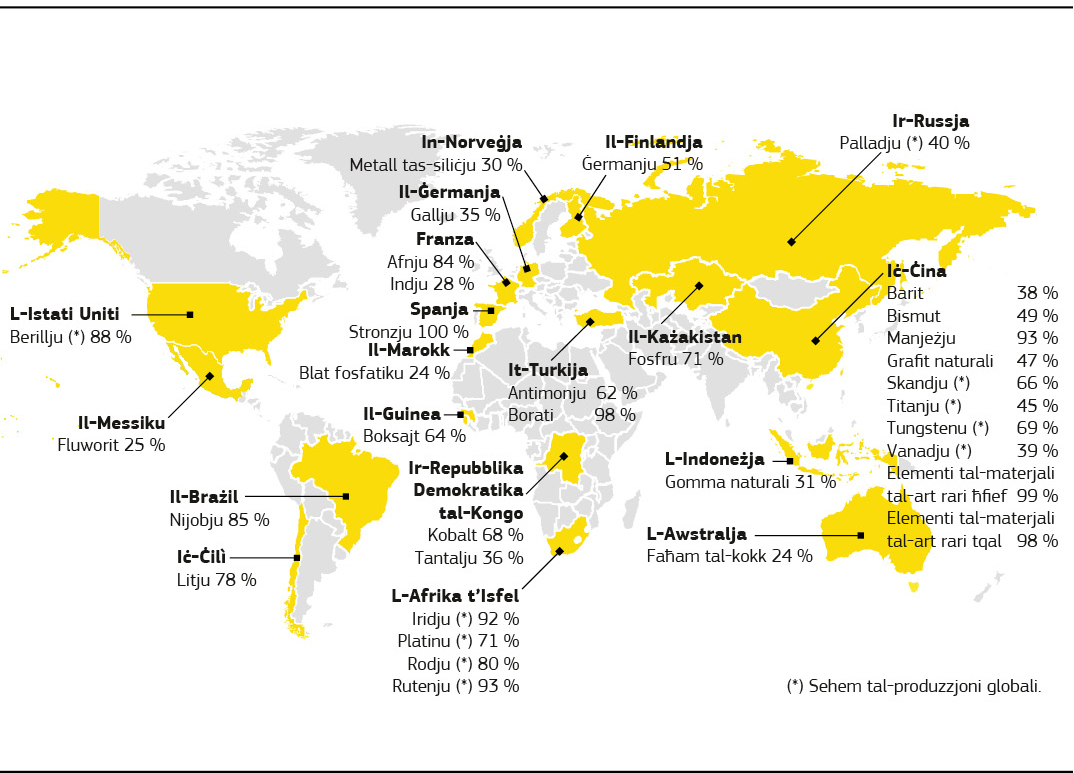 Mappa li turi l-ikbar fornituri ta’ materja prima kritika lejn l-UE.