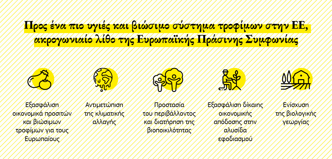 Πληροφοριακό γράφημα με τους διάφορους στόχους της στρατηγικής «Από το αγρόκτημα στο πιάτο».