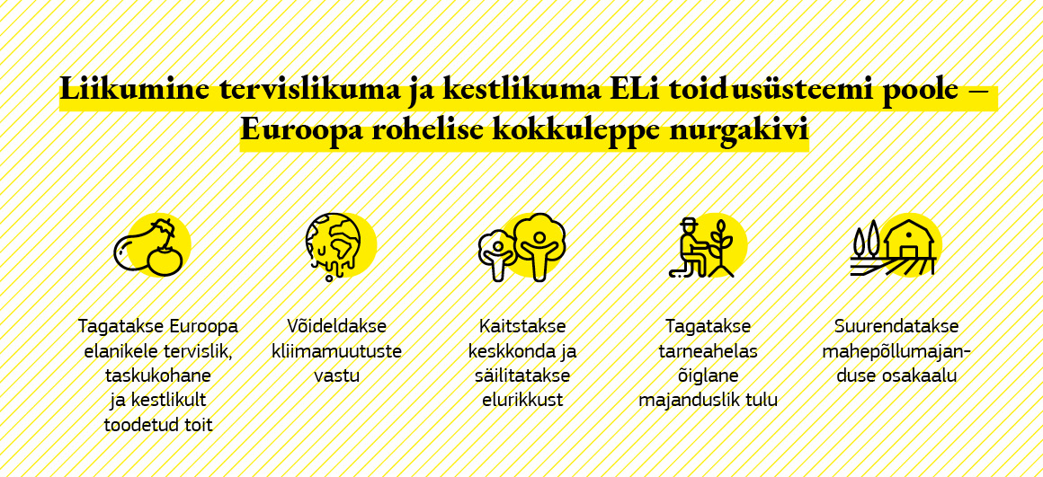 Infograafik, millel on loetletud strateegia „talust taldrikule“ erinevad eesmärgid.