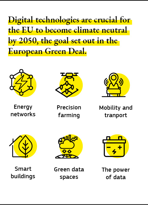 An infographic showing examples of how digital technologies will help deliver a climate-neutral EU.