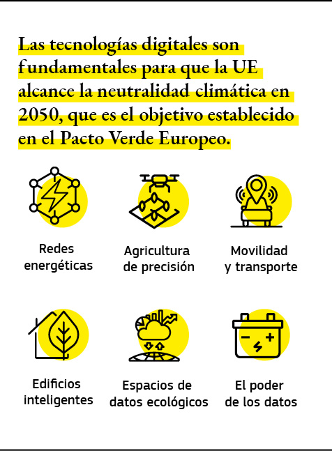 Infografía en la que se muestran ejemplos de cómo las tecnologías digitales contribuirán a lograr una Unión Europea climáticamente neutra.