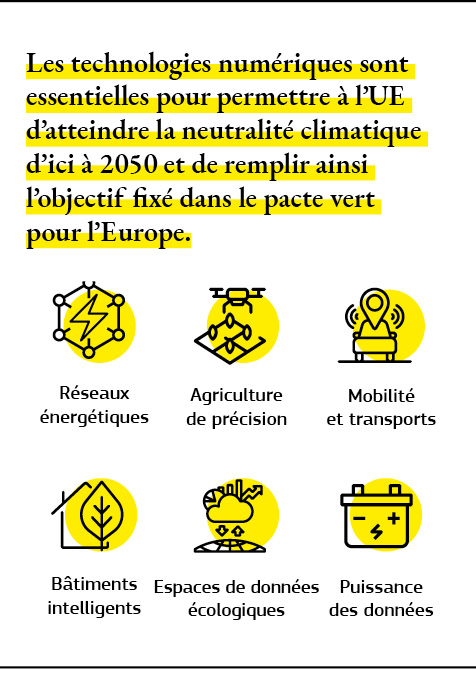 Infographie montrant des exemples de la manière dont les technologies numériques contribueront à la mise en place d’une UE neutre pour le climat.