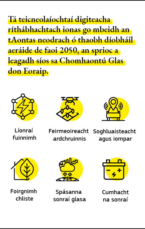 Grafaic faisnéise ina léirítear samplaí den chaoi a gcuideoidh teicneolaíochtaí digiteacha le hAontas Eorpach atá neodrach ó thaobh díobháil aeráide de a bhaint amach.
