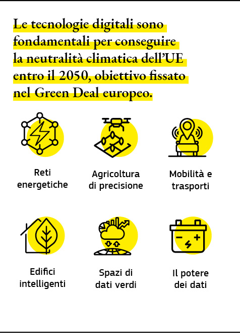 Un’infografica che illustra come le tecnologie digitali contribuiranno a realizzare un’UE climaticamente neutra.
