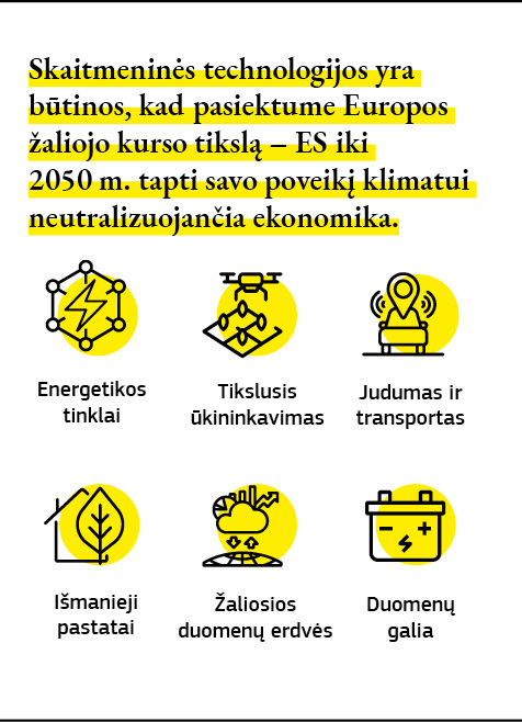 Infografikas, kuriame pateikiama pavyzdžių, kaip skaitmeninės technologijos padės ES tapti savo poveikį klimatui neutralizuojančia ekonomika.