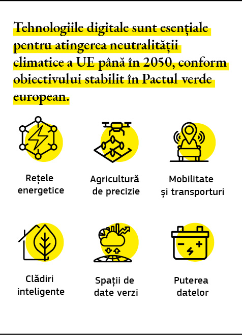 Infografic cu exemple de utilizări ale tehnologiilor digitale care vor contribui la atingerea neutralității climatice a Uniunii Europene.