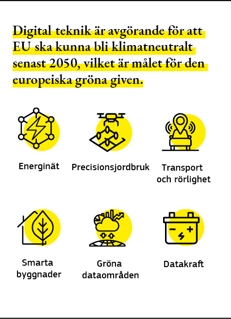 En infografik som visar exempel på hur digital teknik kommer att bidra till att göra EU klimatneutralt.