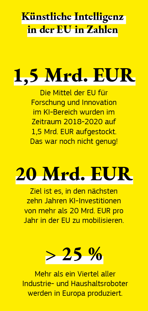 Infografik mit einigen Zahlen zu künstlicher Intelligenz in der EU.