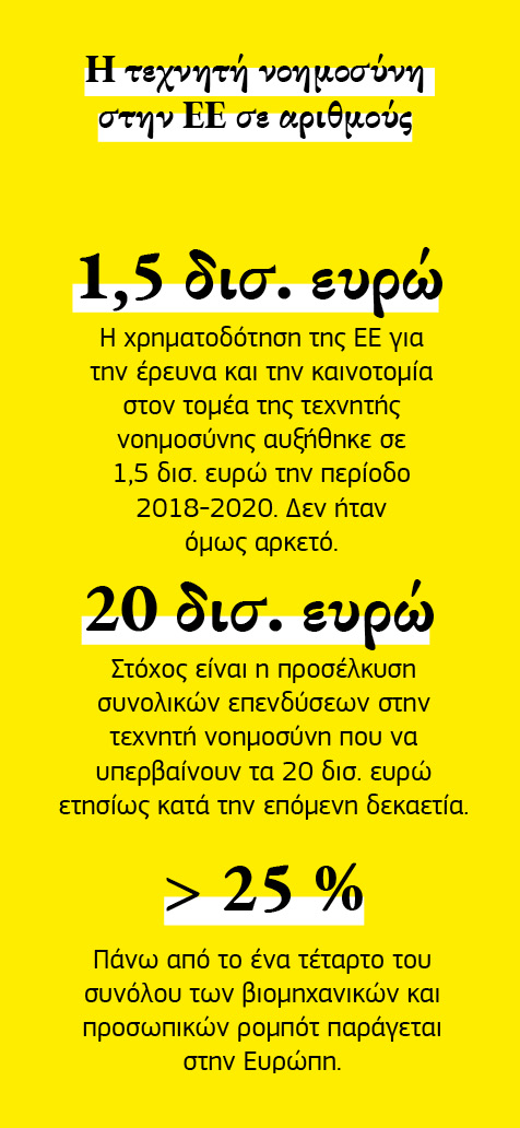 Πληροφοριακό γράφημα με αριθμητικά στοιχεία σχετικά με την τεχνητή νοημοσύνη στην Ευρωπαϊκή Ένωση.