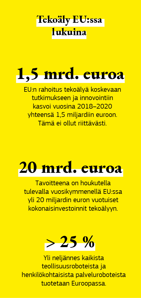 Infografiikka, jossa on lukuja tekoälystä Euroopan unionissa.