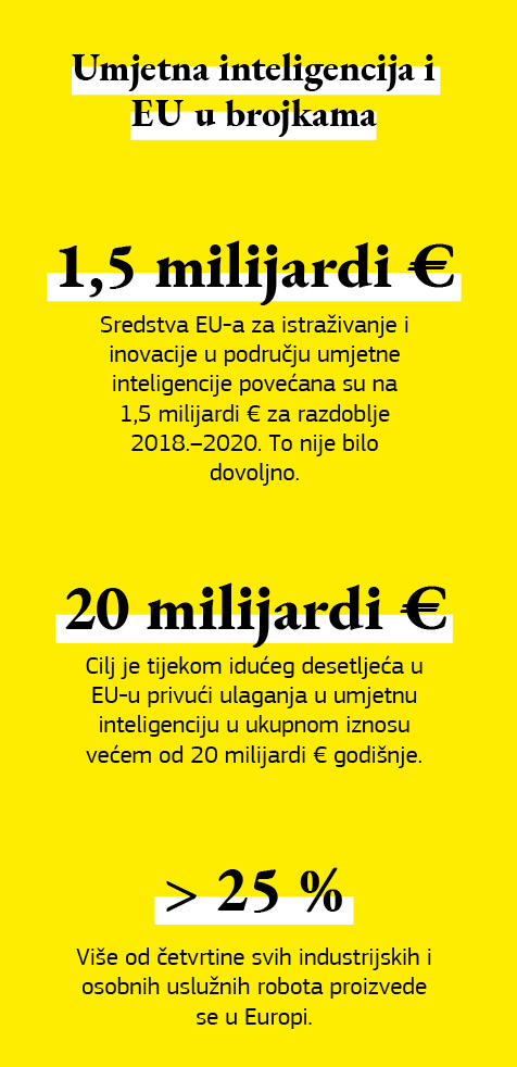 Infografika s brojkama koje se odnose na umjetnu inteligenciju u Uniji.