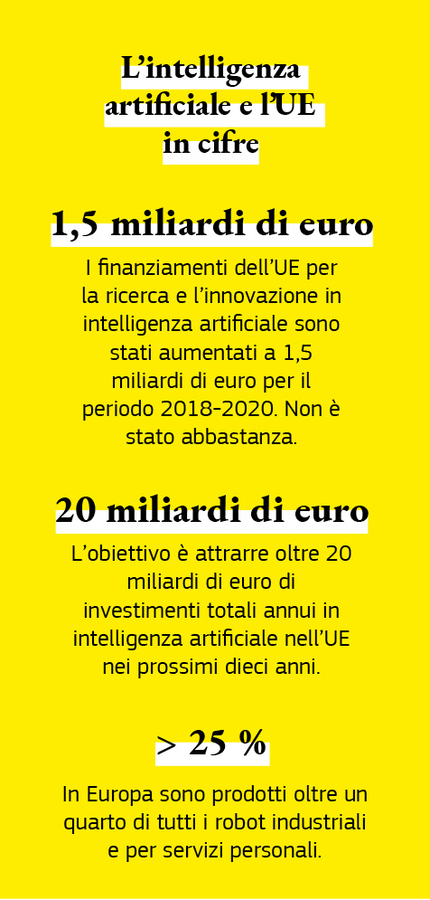 Un’infografica che riporta alcuni dati sull’intelligenza artificiale e l’UE.