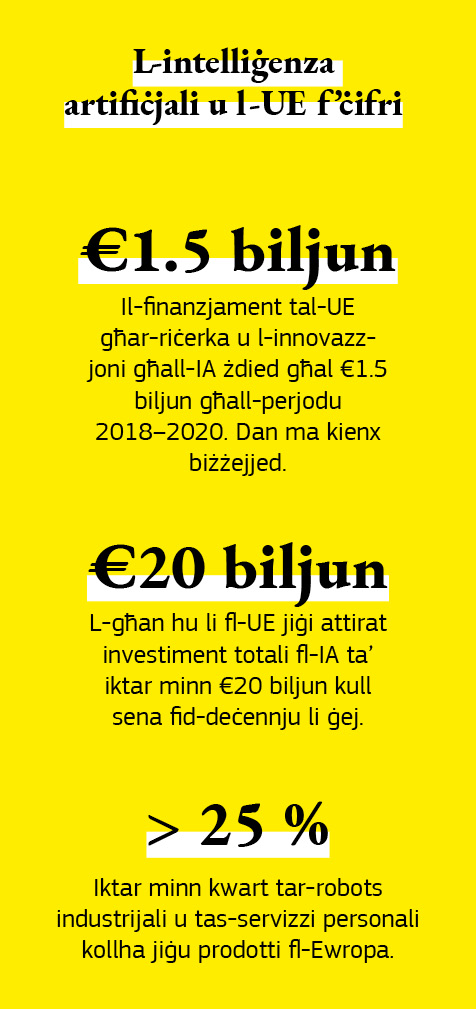 Infografika b’xi ċifri dwar l-intelliġenza artifiċjali u l-UE.