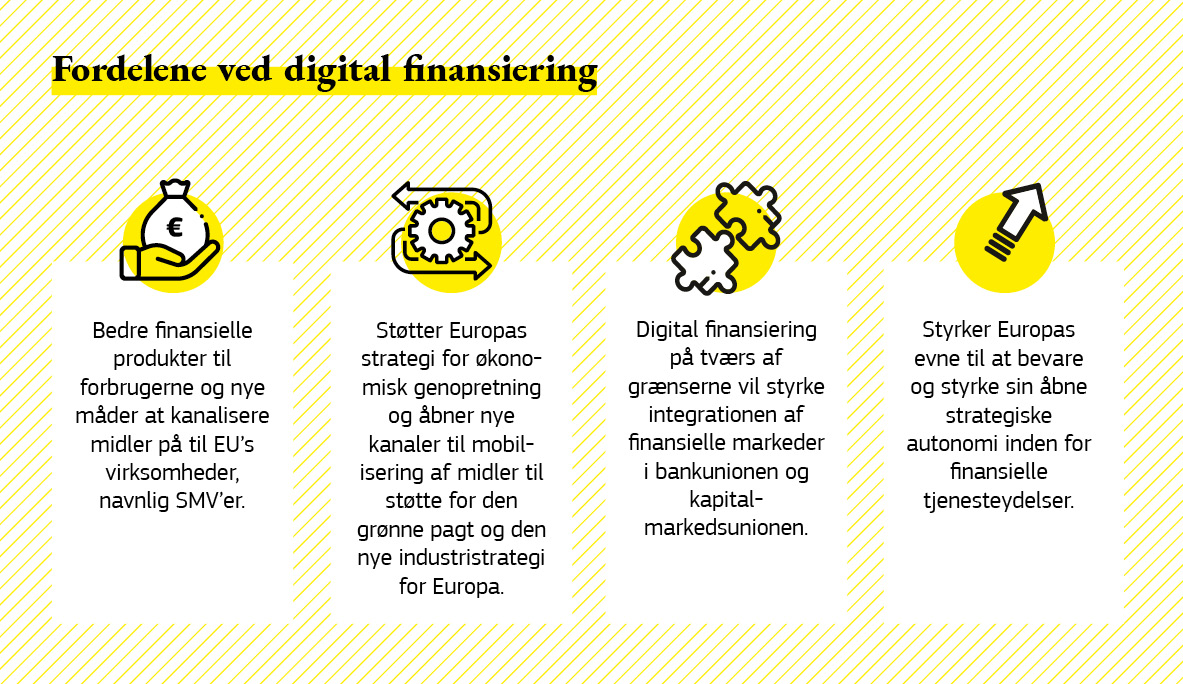 En infografisk oversigt over fordelene ved digital finansiering.