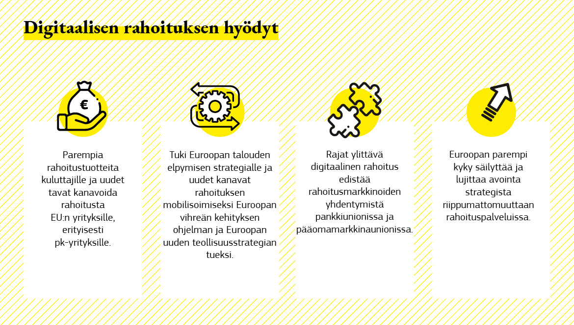 Infografiikka, joka osoittaa digitaalisen rahoituksen hyödyt.