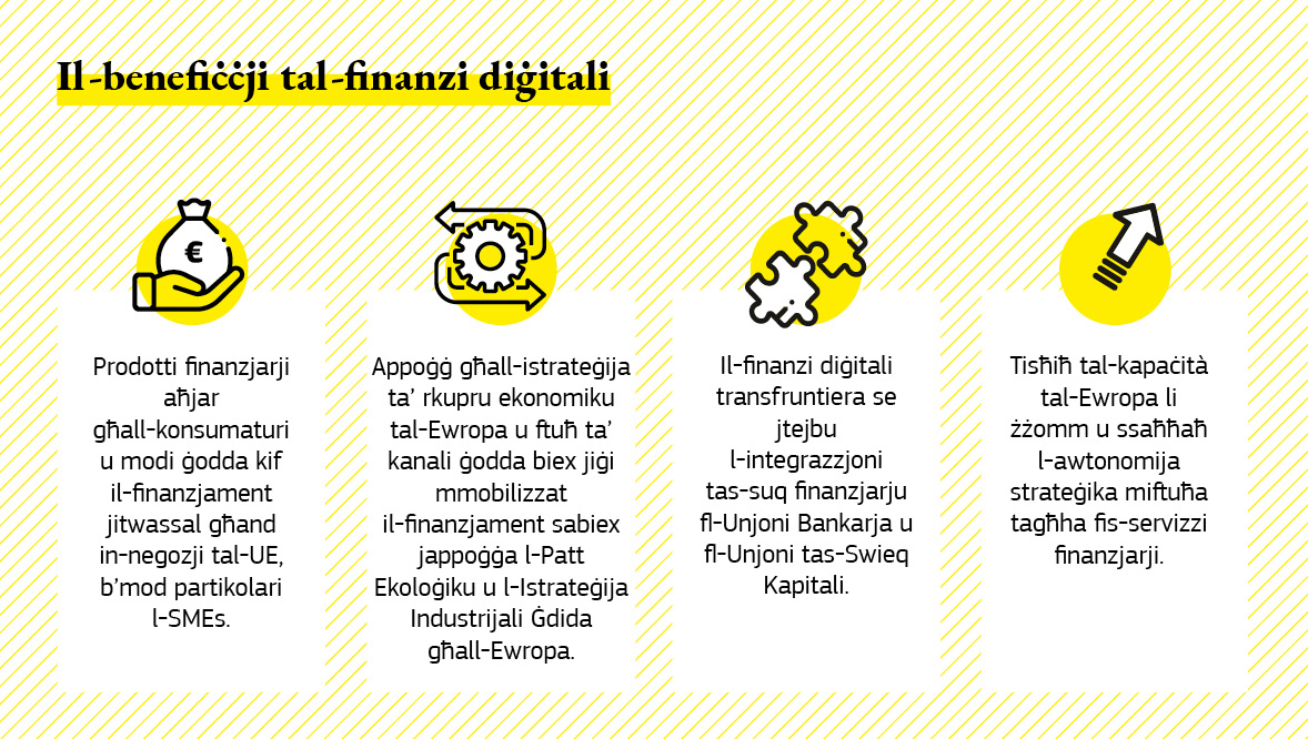 Infografika li turi l-benefiċċji tal-finanzi diġitali.