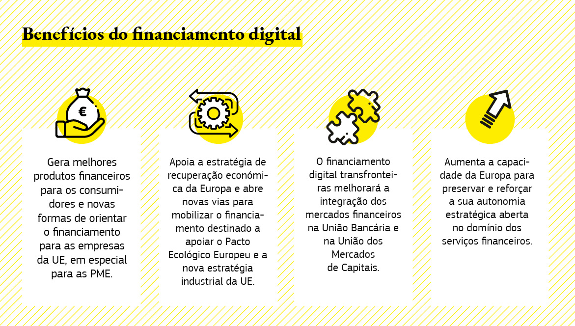 Esta infografia mostra os benefícios do financiamento digital.