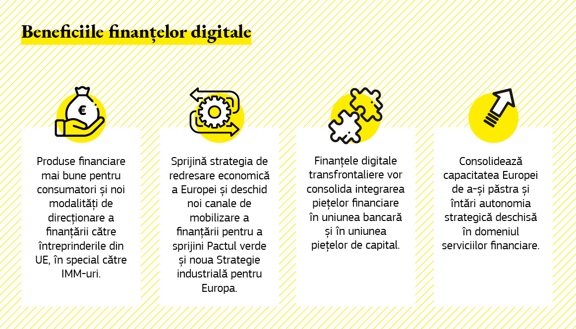 Infografic care prezintă beneficiile finanțelor digitale.