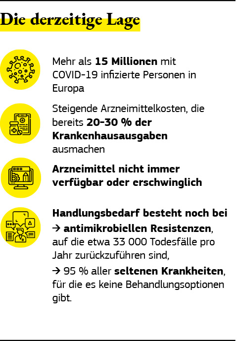 Grafische Darstellung des aktuellen Stands in der pharmazeutischen Industrie in Europa im Jahr 2020.