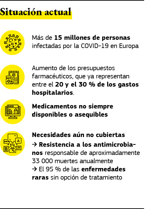 Gráfico que describe la situación de la industria farmacéutica en Europa en 2020.