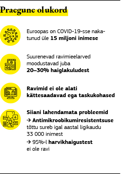 Joonis, millel on kujutatud Euroopa farmaatsiatööstuse olukord aastal 2020.