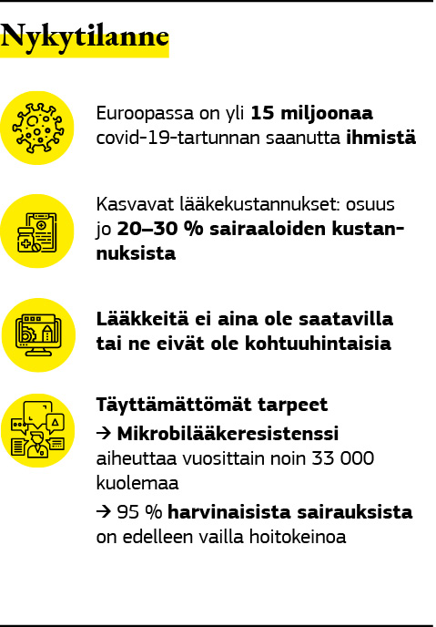 Graafinen esitys, jossa kuvaillaan lääketeollisuuden tilannetta Euroopassa vuonna 2020.