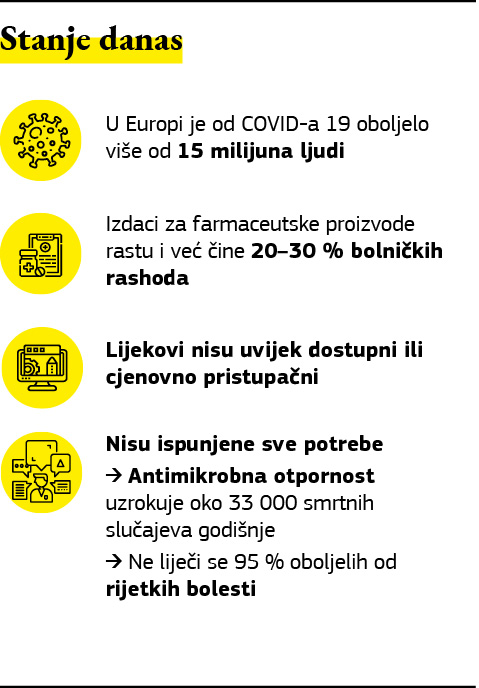 Grafika s prikazom stanja europske farmaceutske industrije u 2020.